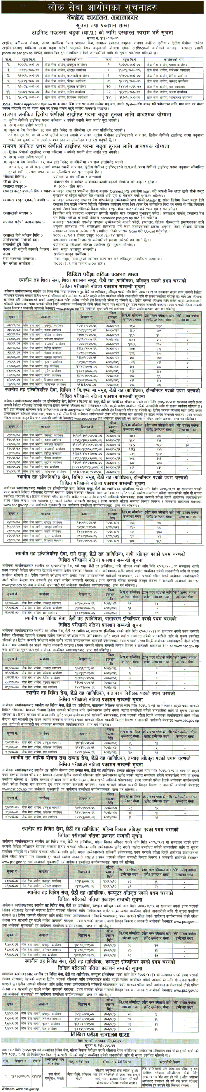 Loksewa Aayog Notice Regarding Local Level Written Exam Result