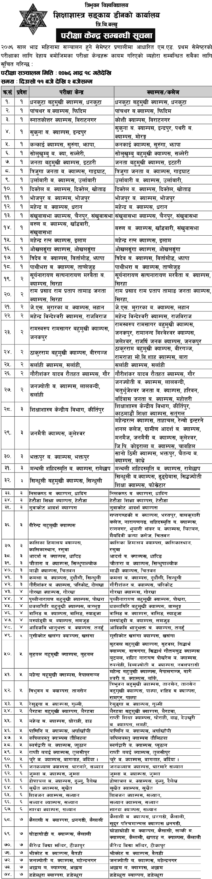 M.Ed. First Semester Exam Center 2076 - Tribhuvan University