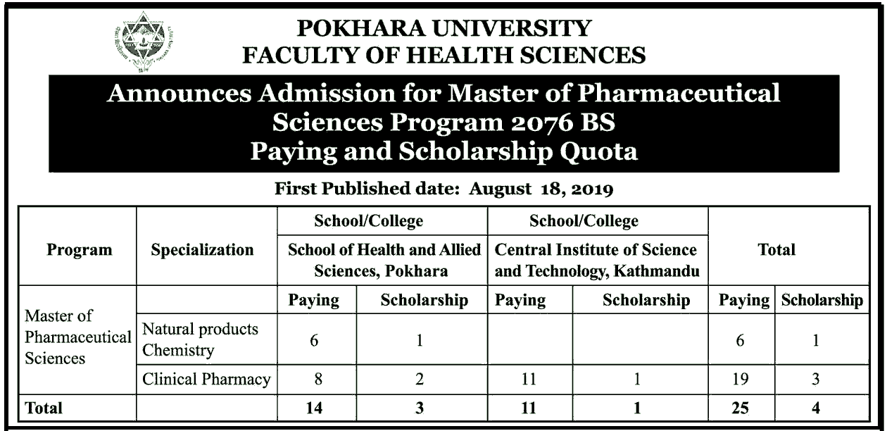 Master of Pharmaceutical Sciences Admission Open at Pokhara University