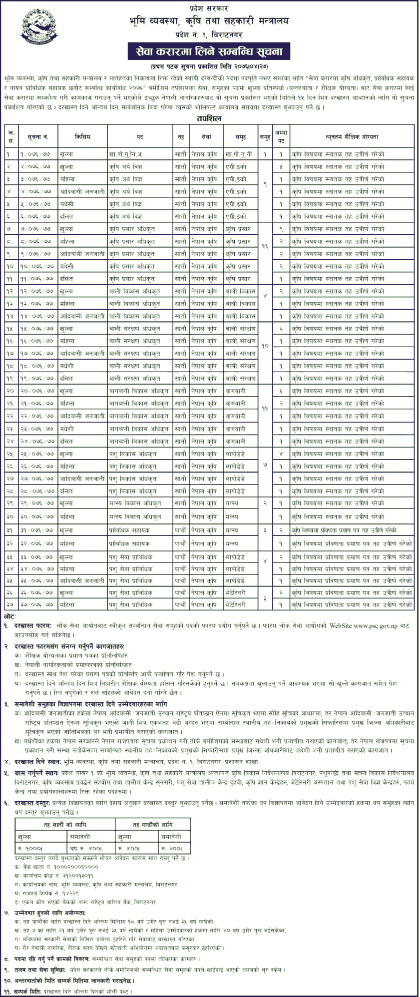 Ministry of Land Management, Agricultural and Cooperative Province 1 Vacancy