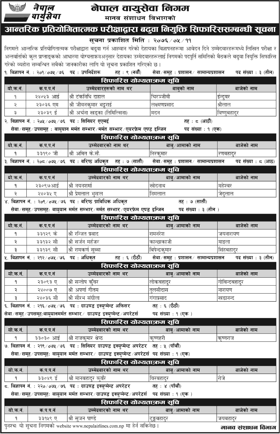 Nepal Airlines Corporation Internal Promotion Candidates List