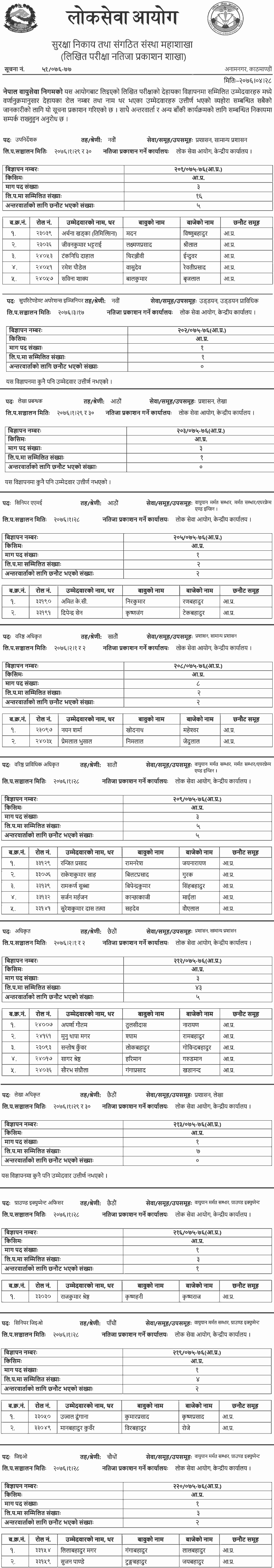 Nepal Airlines Corporation Written Exam Result