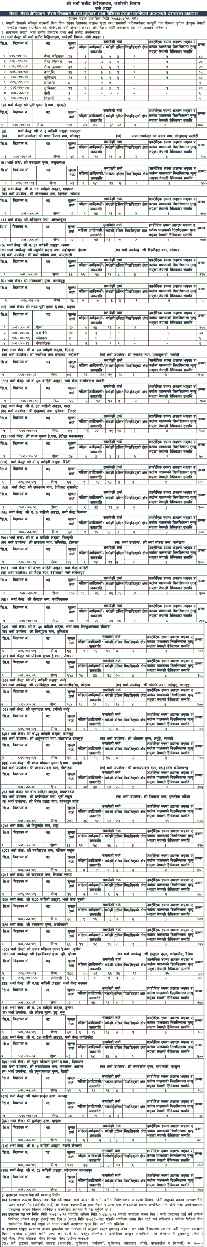 Nepal Army Vacancy for Various Positions