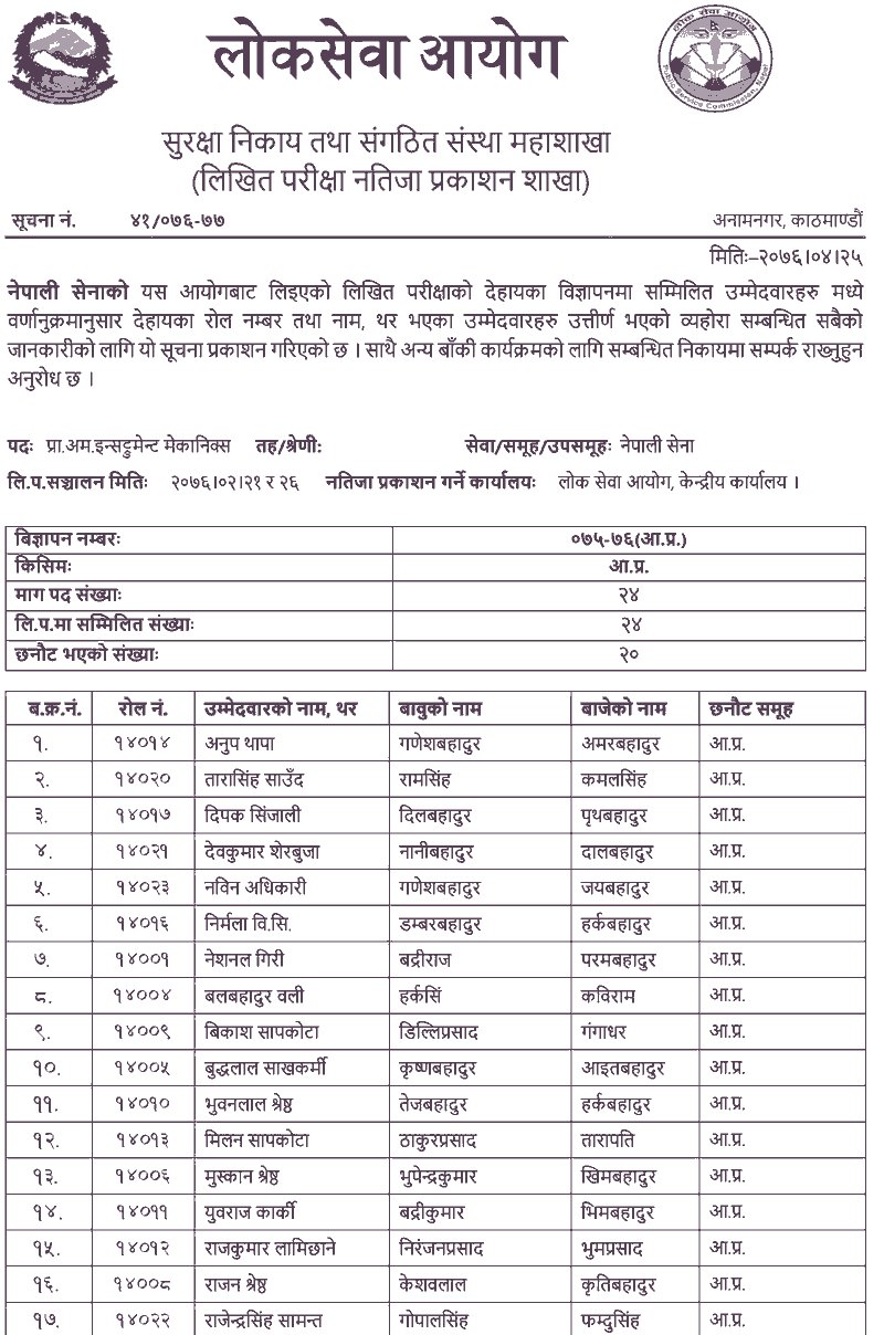Nepal Army Written Exam Result of Various Position