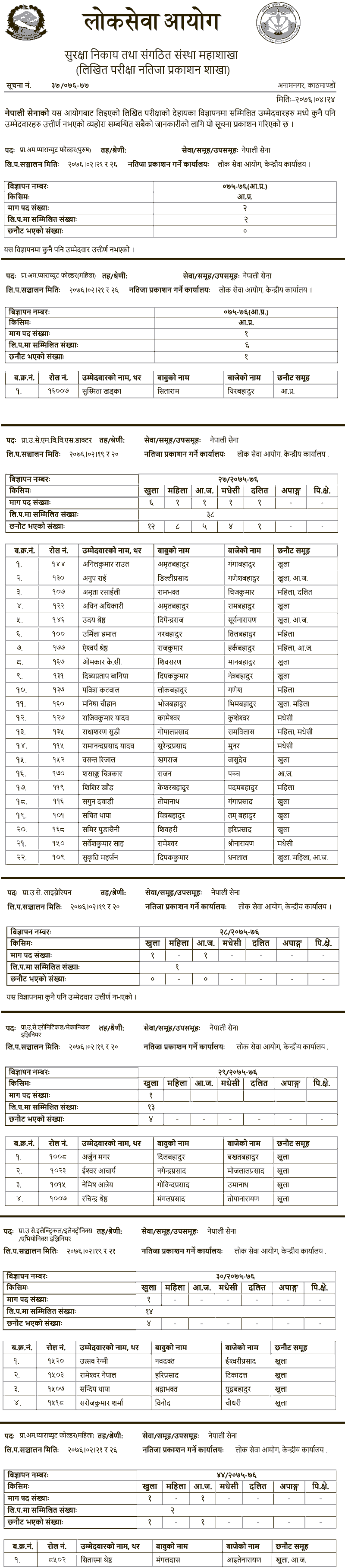 Nepal Army Written Exam Result of Various Positions