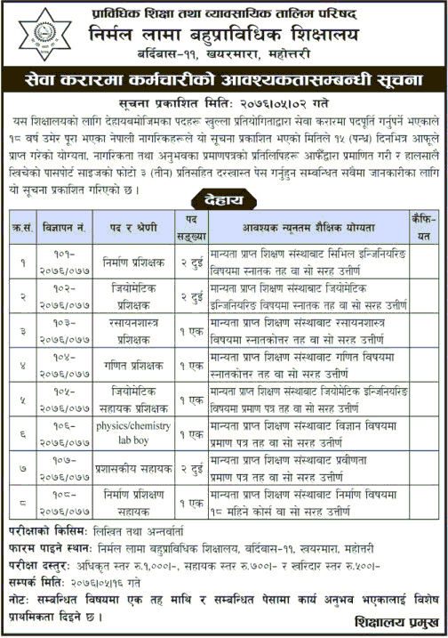 Nirmal Lama Polytechnic Institute Vacancy