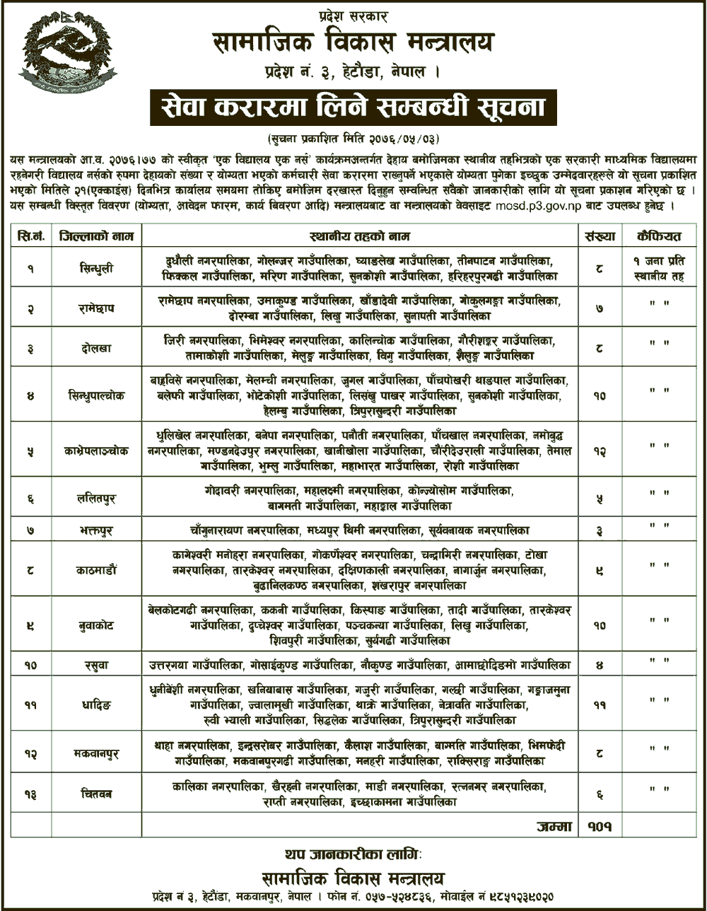 Province 3 Government Vacancy for One School One Nurse Programs