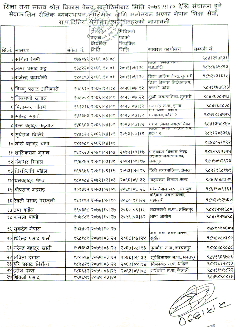 The Nominations for Participation in In-service Training by the MoEST