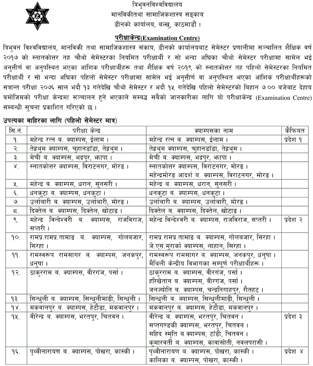 Tribhuvan University Revised Exam Center of MA First Semester