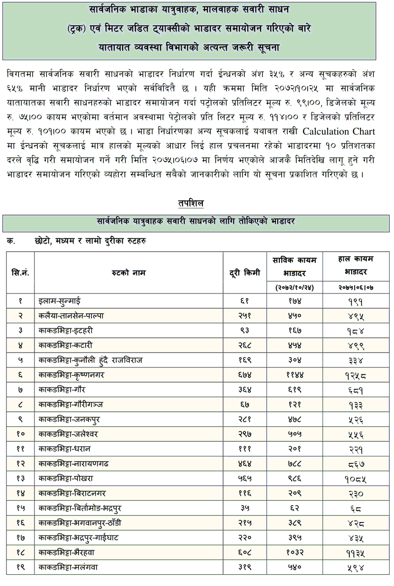 List of Current Public Transpiration Fare of Nepal