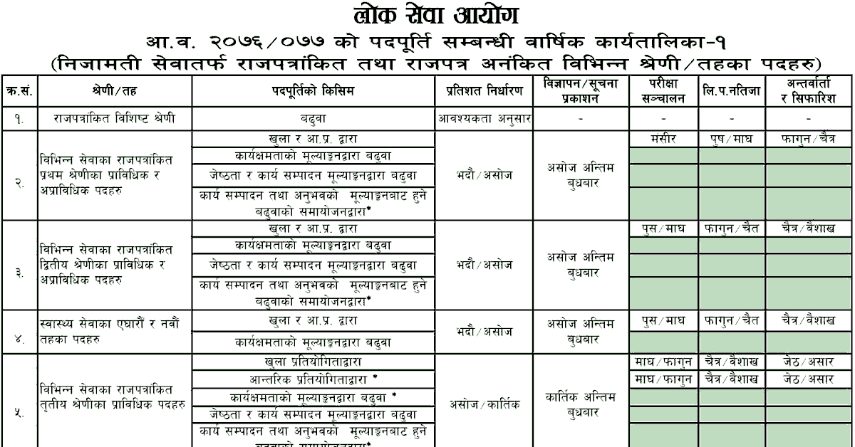 Lok Sewa Aayog Annual Schedule for 2076