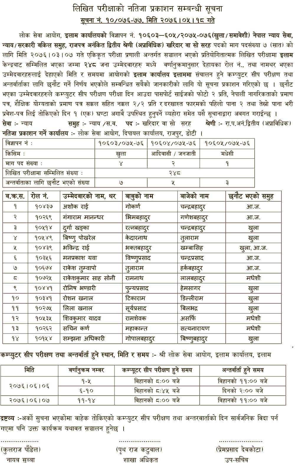 Lok Sewa Aayog Kharidar Written Exam Result - Ilam