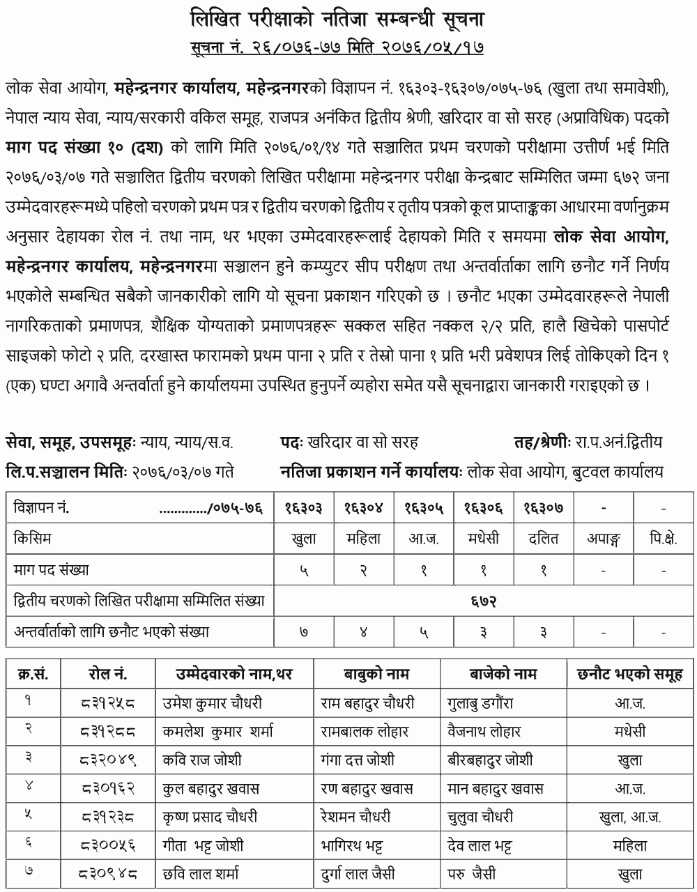 Lok Sewa Aayog Kharidar Written Exam Result - Mahendranagar