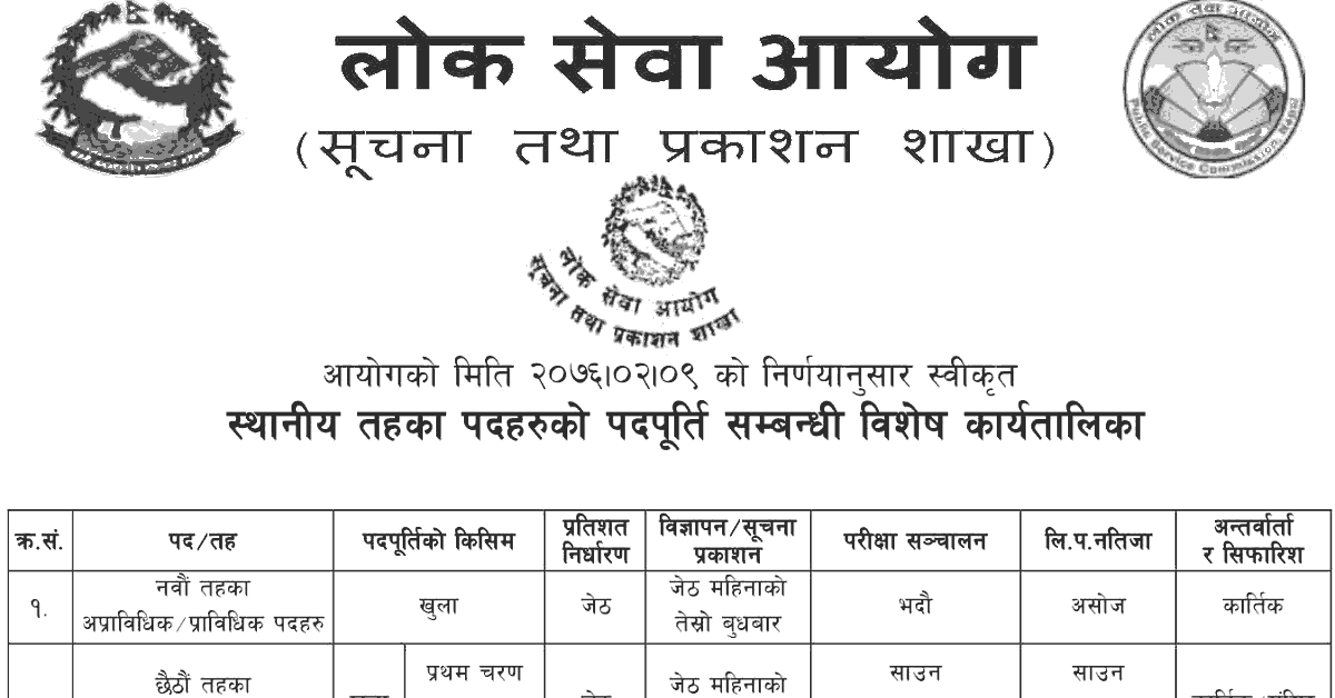 Lok Sewa Aayog Published Special Schedule for Local Level Staff Recruitment