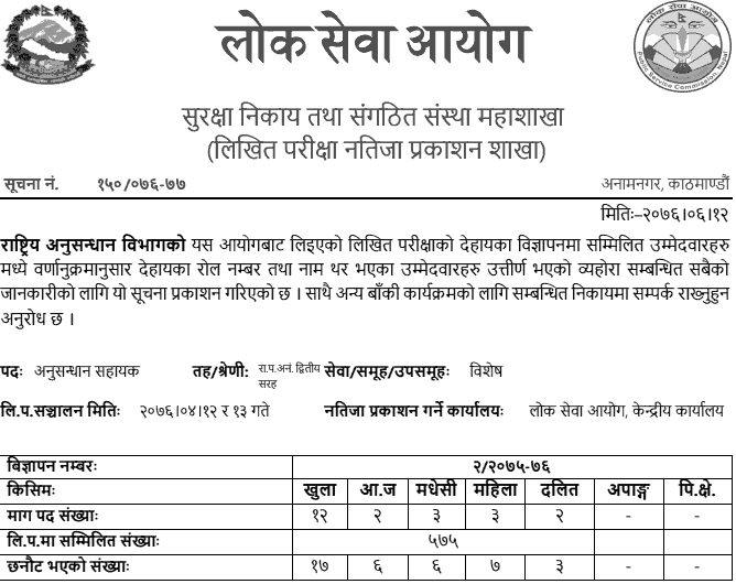 Lok Sewa Aayog Published Written Exam Result of Assistant Investigation Officer