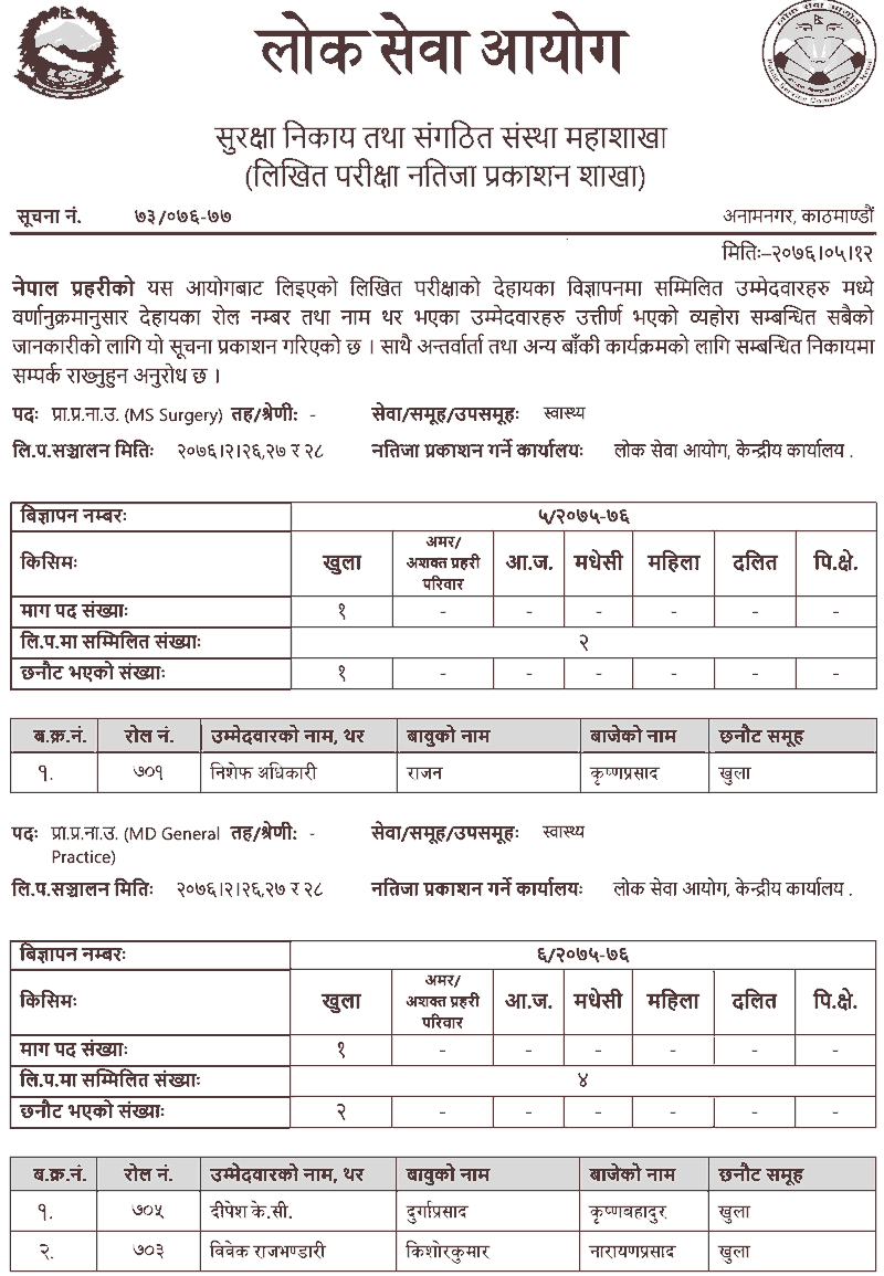 Lok Sewa Aayog Published Written Exam Result of Nepal Police