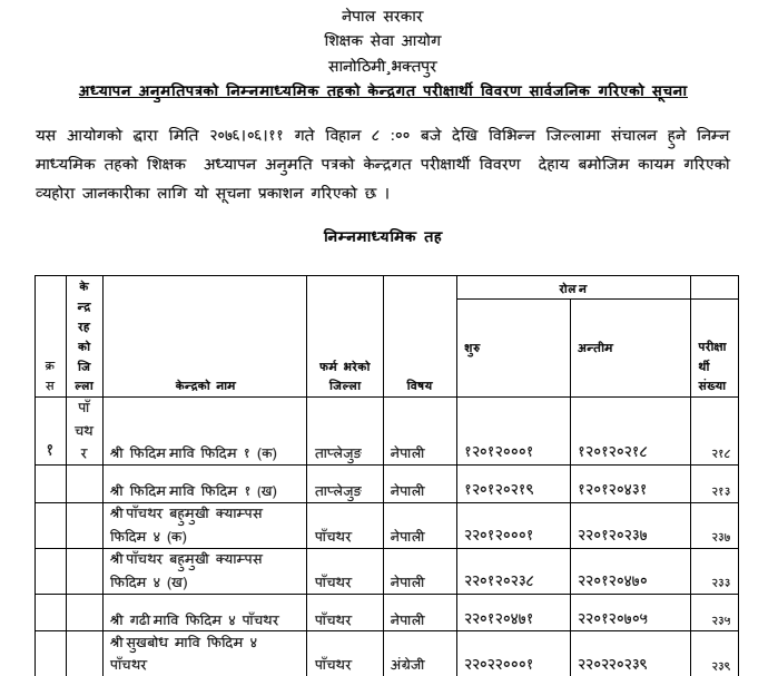 Lower Secondary Level Teachers License Examination Centers District Wise