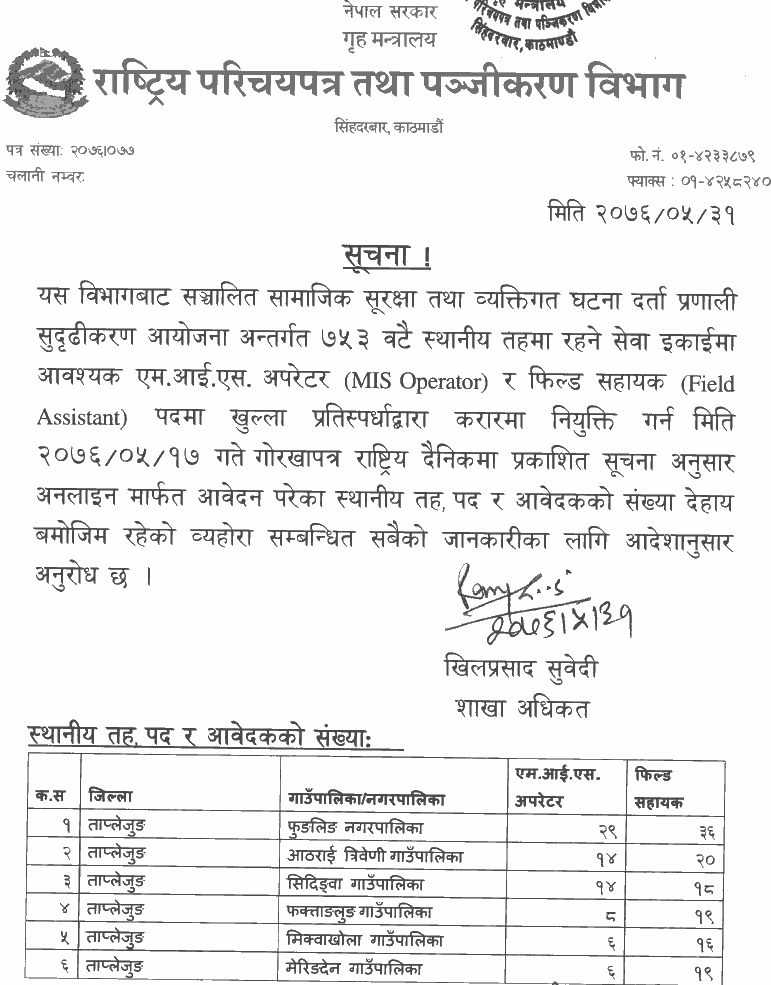 Ministry of Home Affair Notice for list of Candidates Apply for MIS and FA