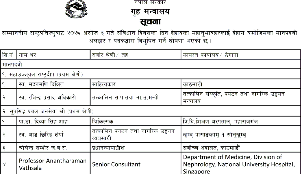 Name List of Awardees on Occasion of Constitution Day