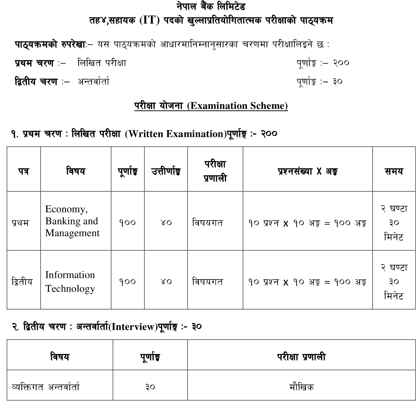 Nepal Bank Limited Syllabus for All Level
