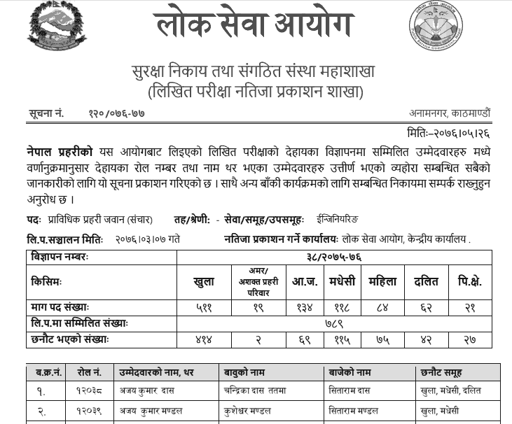 Nepal Police Written Exam Result of Various Positions