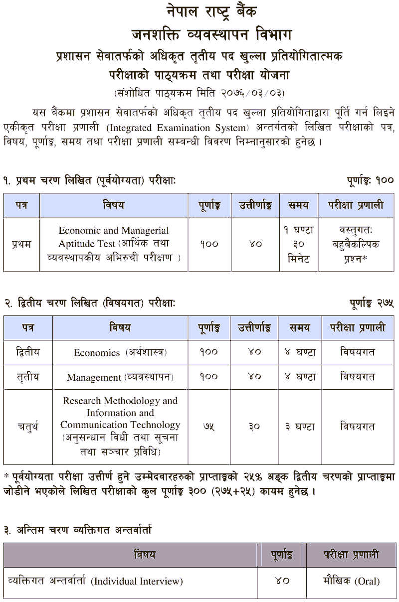 Nepal Rastra Bank Third Level Administrative Officer Exam Syllabus