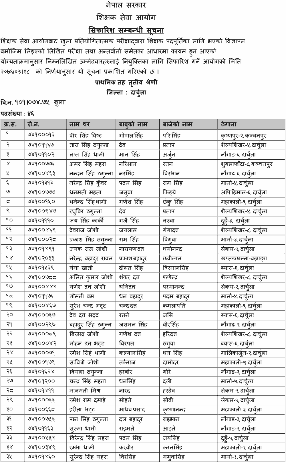 Primary Level Open Competition Final Result - Darchula