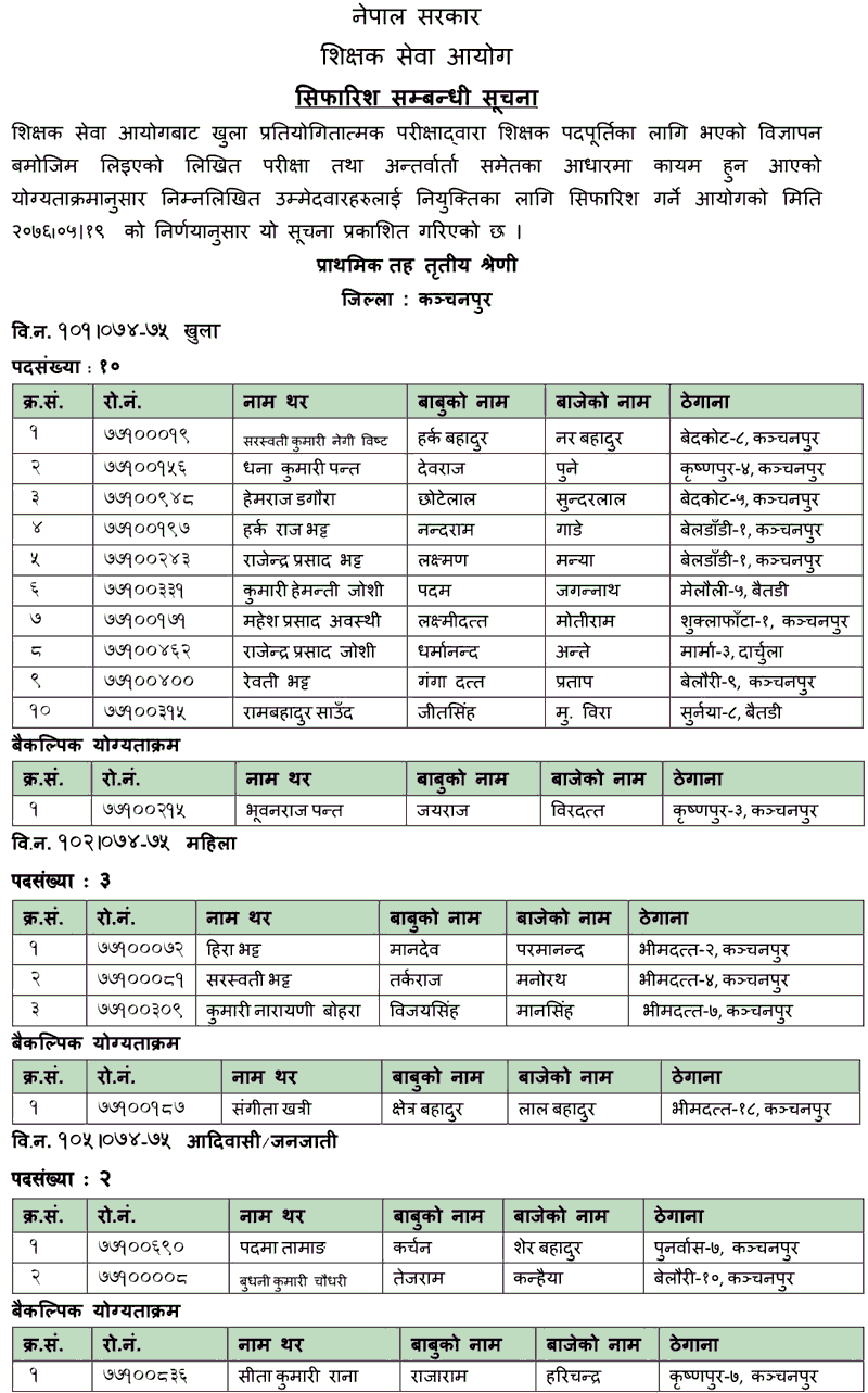 Primary Level Open Competition Final Result - Kanchanpur