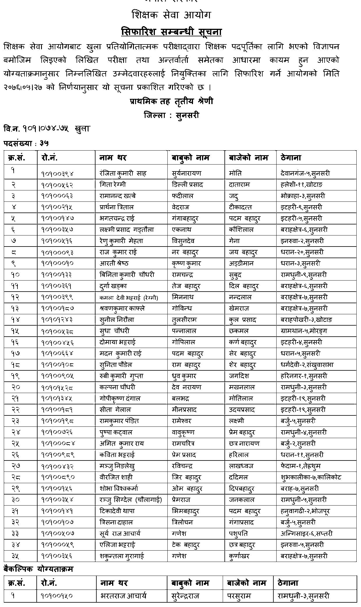 Primary Level Open Competition Final Result - Sunsari