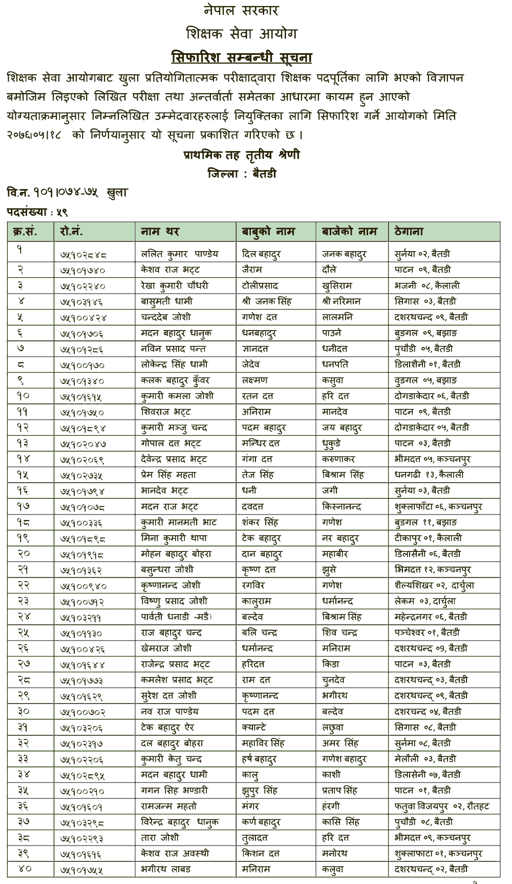 Primary Level Open Competition Final Result - TSC