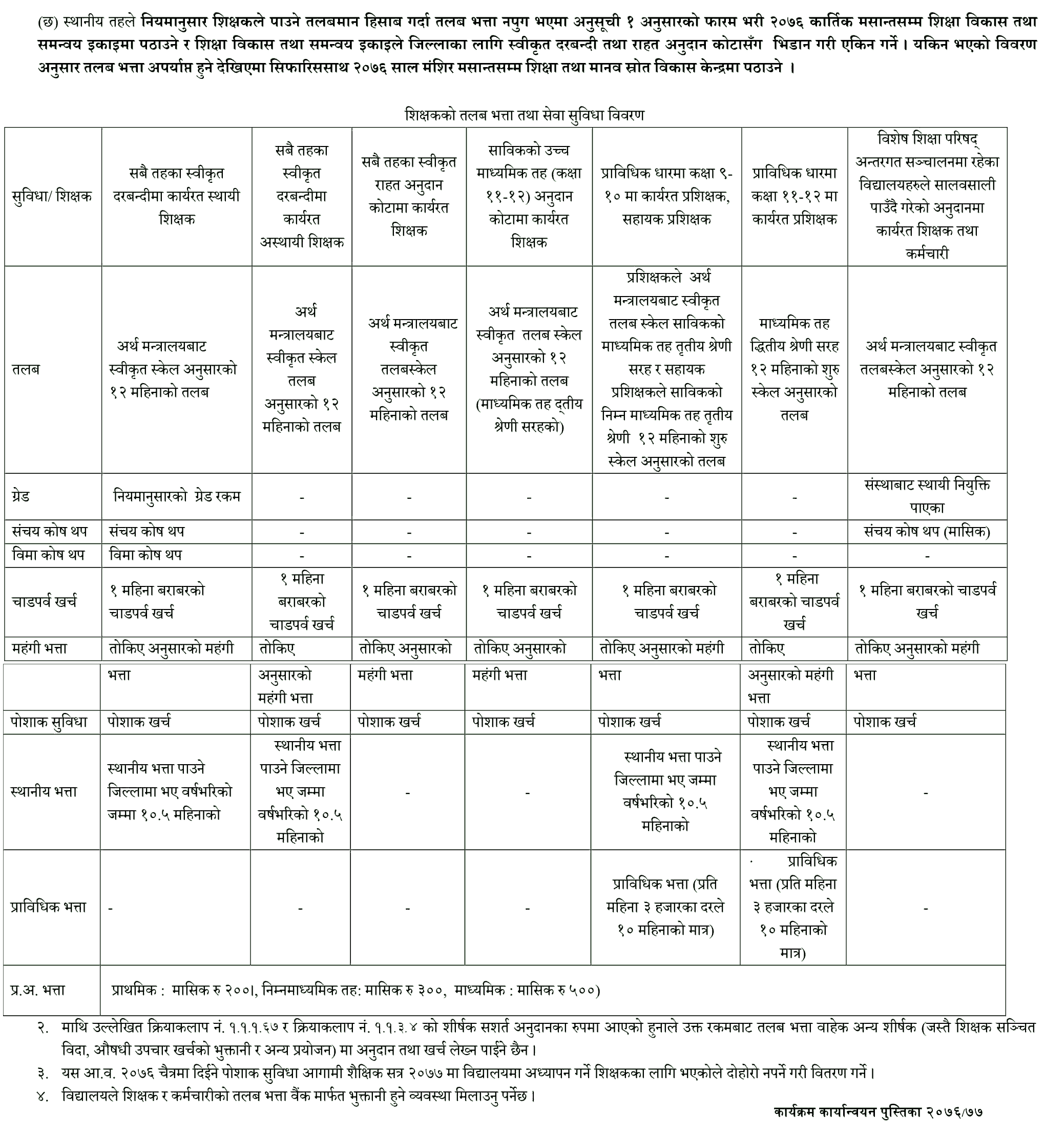 Teachers Salary Allowance and Service Facility Details