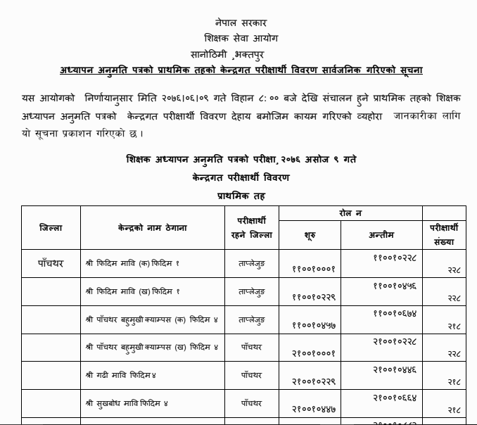 Teaching License Exam Center 2076 for All Nepal