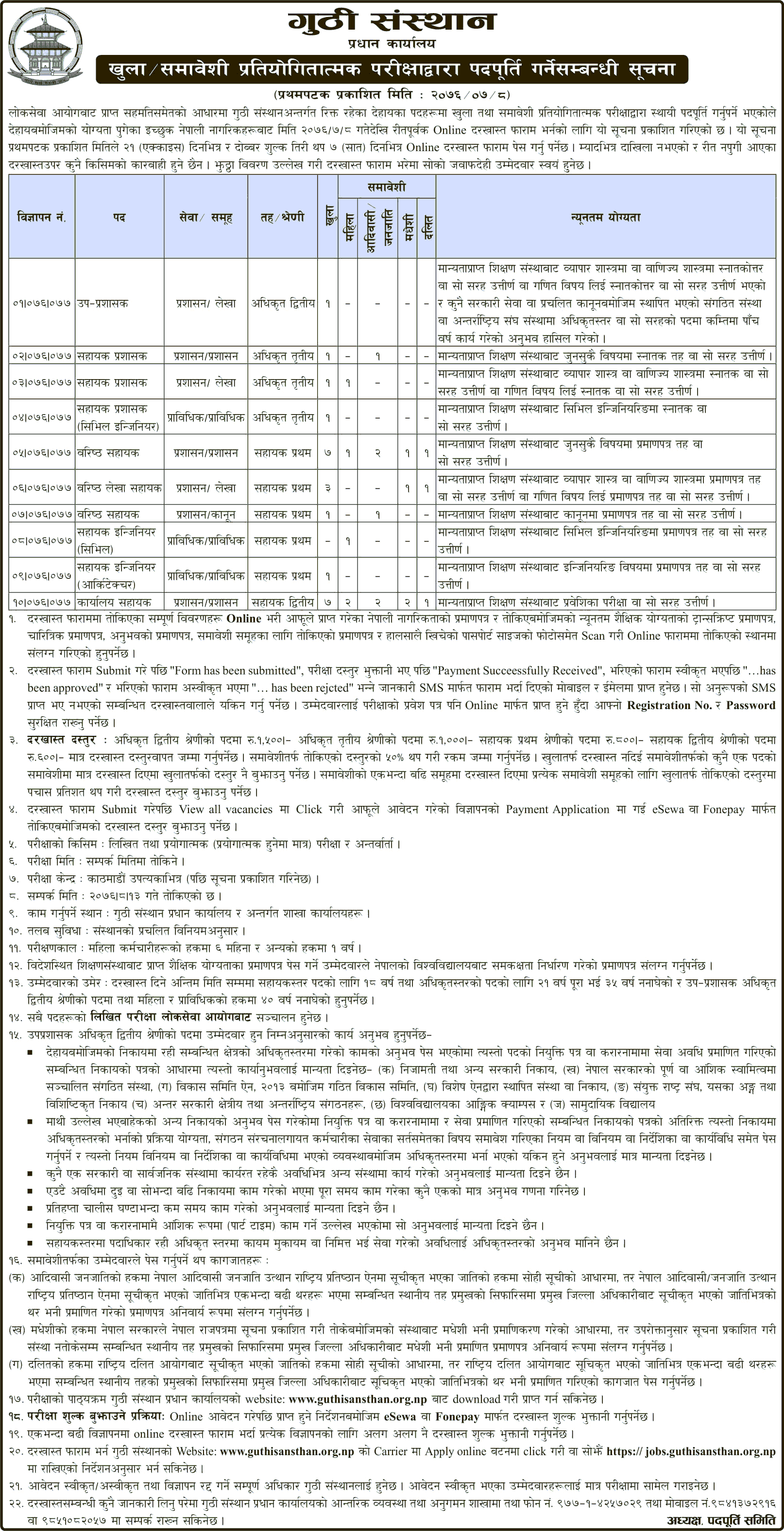 Guthi Sansthan Vacancy 2076