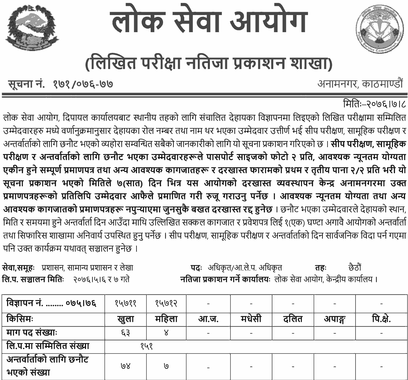 Lok Sewa Aayog Dipayal Local Level Written Exam Result of Officer Class