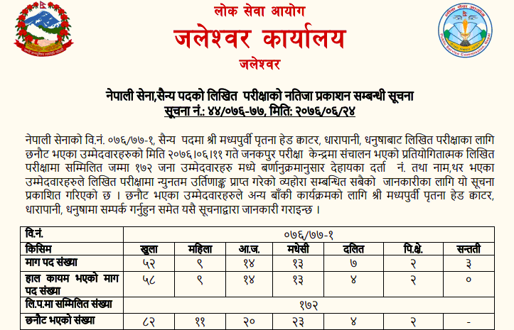 Lok Sewa Aayog Jaleshwor Published Written Exam Result of Nepal Army Military Post