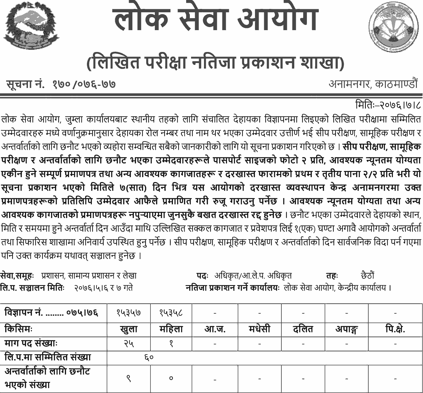 Lok Sewa Aayog Jumla Local Level Written Exam Result of Officer Level