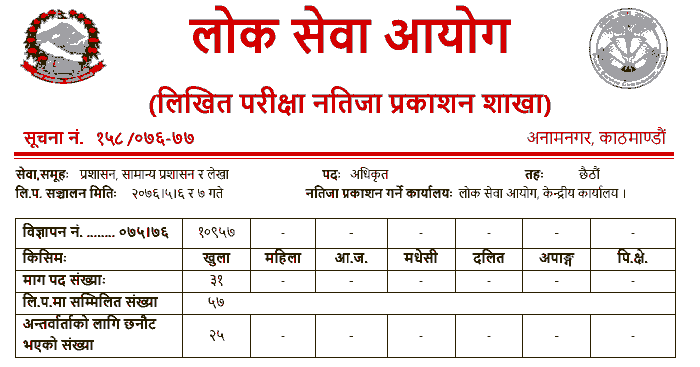 Lok Sewa Aayog Khotang Published Officer Level Written Exam Result of Local Level
