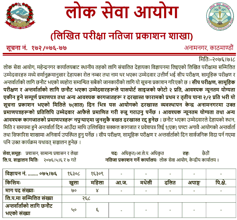 Lok Sewa Aayog Mahendranagar Local Level Officer Class Written Exam Result