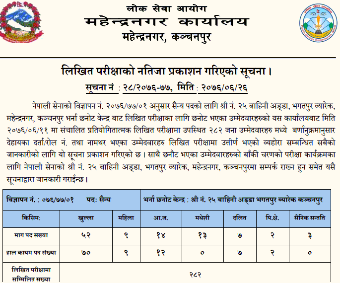 Lok Sewa Aayog Mahendranagar Published Written Exam Result of Nepal Army Military Post