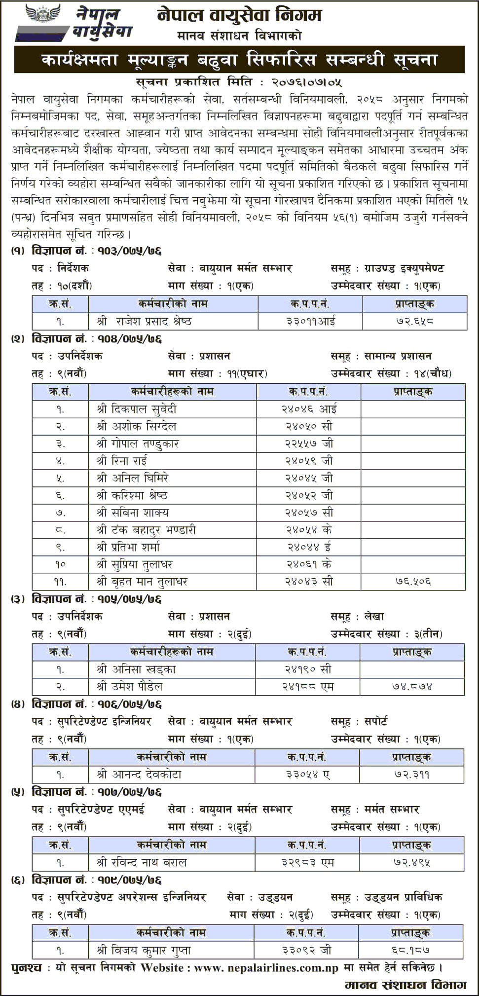 Nepal Airlines Corporation Employee Recommendation to Increment as per Performance Rating