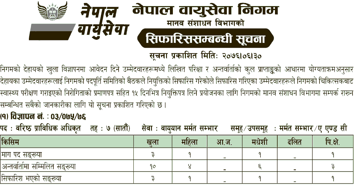 Nepal Airlines Corporation Final Result and Recommendation