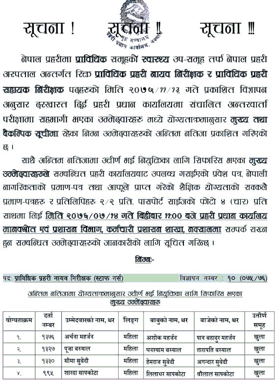 Nepal Police Technical SI Written Exam Result