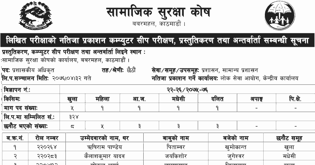 Samajik Suraksha Kosh Published Written Exam Result