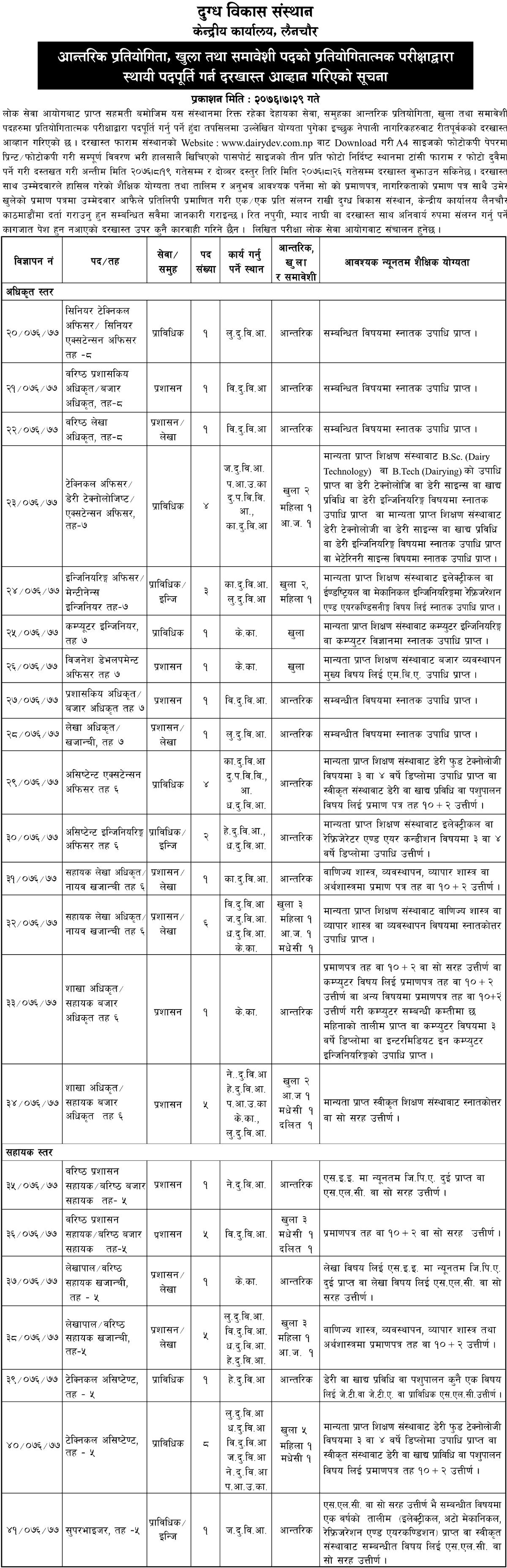 Dairy Development Corporation Vacancy 1