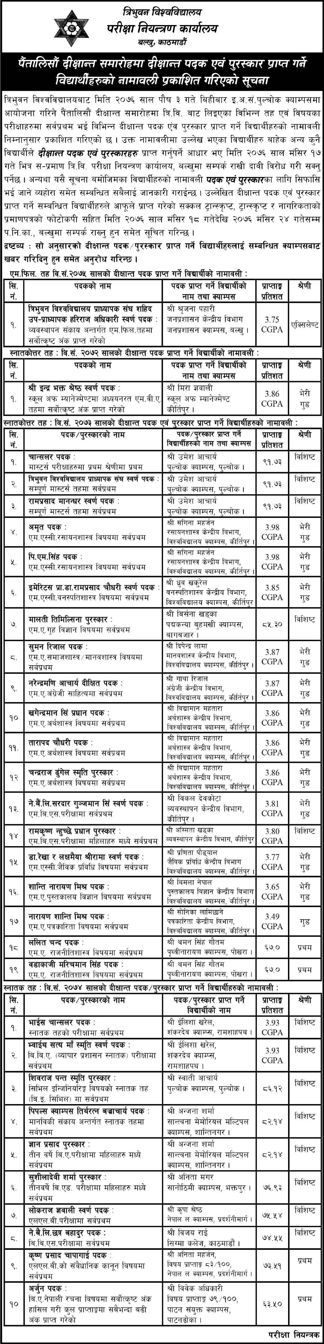 List of awardee in the 45th Convocation of Tribhuvan University