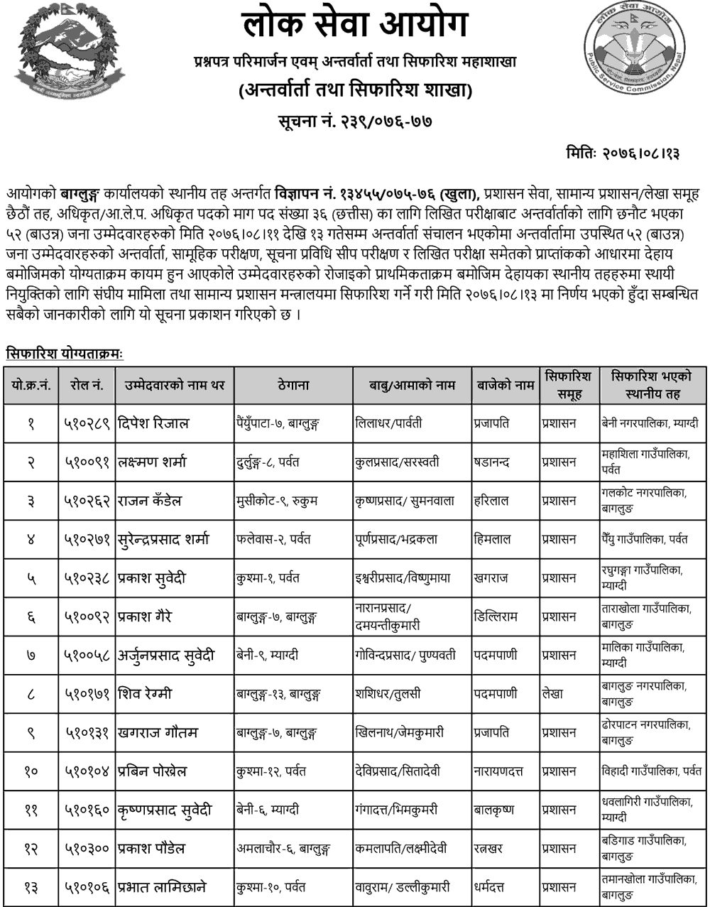 Lok Sewa Aayog Baglung Local Level 4th Assistant Written Exam Result