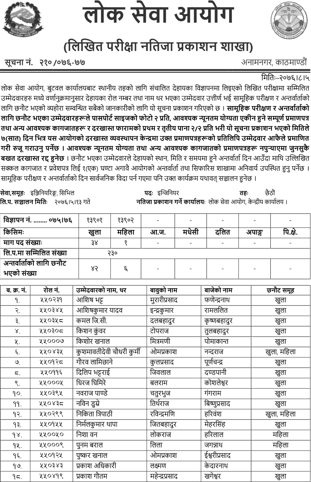 Lok Sewa Aayog Butwal Local Level 6th Engineering Written Exam Result