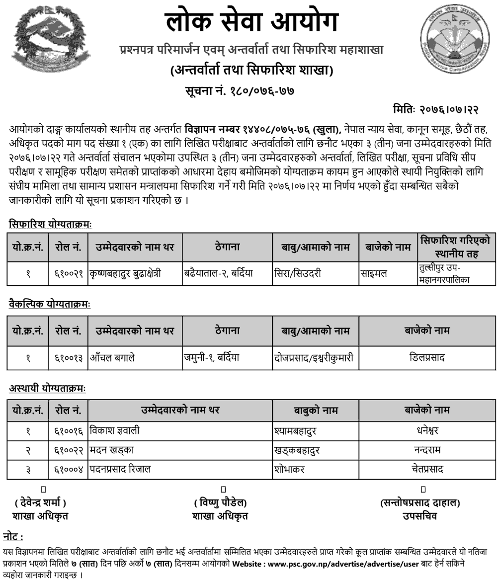 Lok Sewa Aayog Dang Local Level 6th Administrative Officer Final Result