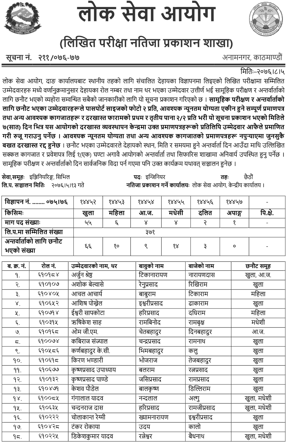 Lok Sewa Aayog Dang Local Level 6th Engineering Written Exam Result