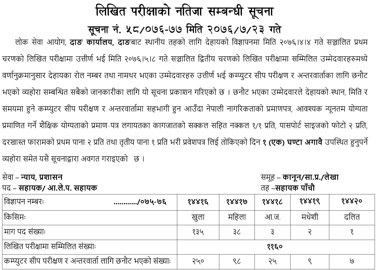 Lok Sewa Aayog Dang Local Level Assistant 5th Written Exam Result